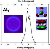 Graphical abstract: Photoelectron imaging of small aluminum clusters: quantifying s–p hybridization