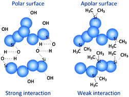 Graphical abstract: The role of the hydrogen bond in dense nanoparticle–gas suspensions