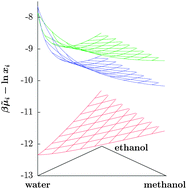 Graphical abstract: Mutual diffusion in the ternary mixture of water + methanol + ethanol and its binary subsystems