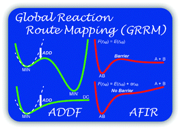 Graphical abstract: Systematic exploration of the mechanism of chemical reactions: the global reaction route mapping (GRRM) strategy using the ADDF and AFIR methods