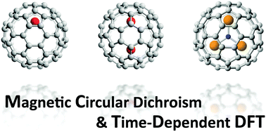 Graphical abstract: Application of MCD spectroscopy and TD-DFT to endohedral metallofullerenes for characterization of their electronic transitions