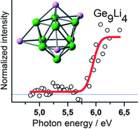 Graphical abstract: Structures and ionization energies of small lithium doped germanium clusters