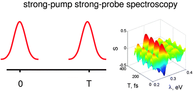Graphical abstract: Strong-pump strong-probe spectroscopy: effects of higher excited electronic states