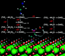 Graphical abstract: Diaminoethane adsorption and water substitution on hydrated TiO2: a thermochemical study based on first-principles calculations