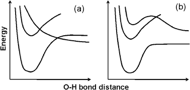 Graphical abstract: Effects of intramolecular hydrogen bonding on the excited state dynamics of phenol chromophores