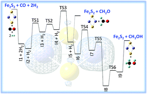 Graphical abstract: Formaldehyde and methanol formation from reaction of carbon monoxide and hydrogen on neutral Fe2S2 clusters in the gas phase