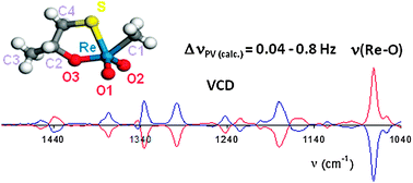 Graphical abstract: A chiral rhenium complex with predicted high parity violation effects: synthesis, stereochemical characterization by VCD spectroscopy and quantum chemical calculations