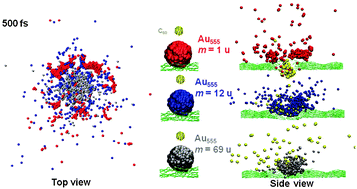 Graphical abstract: Computer simulations of cluster impacts: effects of the atomic masses of the projectile and target