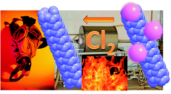 Graphical abstract: Purification of carbon nanotubes by high temperature chlorine gas treatment