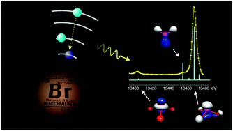 Graphical abstract: On the sensitivity of hard X-ray spectroscopies to the chemical state of Br