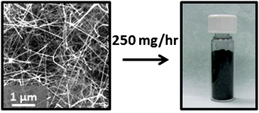 Graphical abstract: Large-scale synthesis and in situ functionalization of Zn3P2 and Zn4Sb3 nanowire powders
