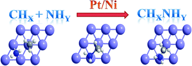 Graphical abstract: Energetics of C–N coupling reactions on Pt(111) and Ni(111) surfaces from application of density-functional theory