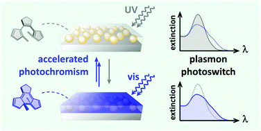 Graphical abstract: Photoswitchable interactions between photochromic organic diarylethene and surface plasmon resonance of gold nanoparticles in hybrid thin films