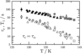 Graphical abstract: Ultra-slow dynamics in low density amorphous ice revealed by deuteron NMR: indication of a glass transition