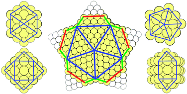 Graphical abstract: Faceting preferences for AuN and PdN nanoclusters with high-symmetry motifs