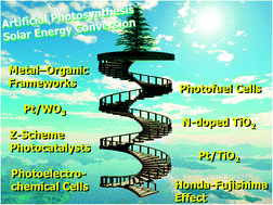 Graphical abstract: Recent advances in visible-light-responsive photocatalysts for hydrogen production and solar energy conversion – from semiconducting TiO2 to MOF/PCP photocatalysts