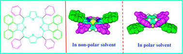 Graphical abstract: Solvent dependent supramolecular self-assembly and surface reversal of a modified porphyrin