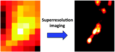 Graphical abstract: Understanding super-resolution nanoscopy and its biological applications in cell imaging