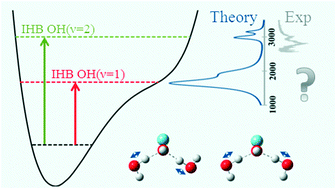 Graphical abstract: Multidimensional local mode calculations for the vibrational spectra of OH−(H2O)2 and OH−(H2O)2·Ar