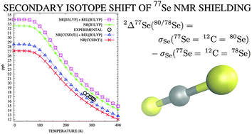 Graphical abstract: Electron correlation and relativistic effects in the secondary NMR isotope shifts of CSe2