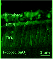 Graphical abstract: Effects of calcination treatment on the morphology, crystallinity, and photoelectric properties of all-solid-state dye-sensitized solar cells assembled by TiO2 nanorod arrays