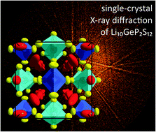 Graphical abstract: Single-crystal X-ray structure analysis of the superionic conductor Li10GeP2S12