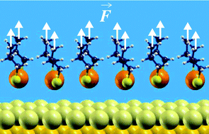 Graphical abstract: Force-induced mechanical response of molecule–metal interfaces: molecular nanomechanics of propanethiolate self-assembled monolayers on Au(111)