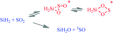 Graphical abstract: Reaction of silylene with sulfur dioxide: some gas-phase kinetic and theoretical studies