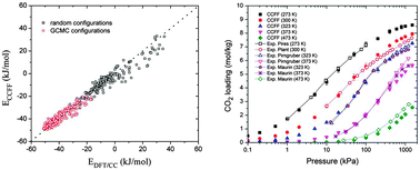 Graphical abstract: First principles derived, transferable force fields for CO2 adsorption in Na-exchanged cationic zeolites