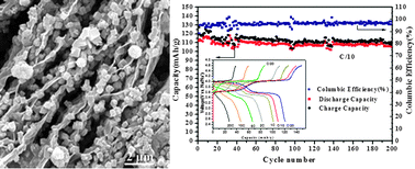 Graphical abstract: Na3V2O2(PO4)2F/graphene sandwich structure for high-performance cathode of a sodium-ion battery