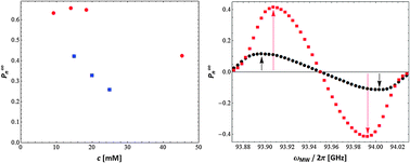 Graphical abstract: Relevance of electron spin dissipative processes to dynamic nuclear polarization via thermal mixing