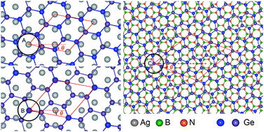 Graphical abstract: First-principles identifications of superstructures of germanene on Ag(111) surface and h-BN substrate
