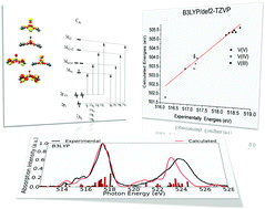 Graphical abstract: L-edge X-ray absorption study of mononuclear vanadium complexes and spectral predictions using a restricted open shell configuration interaction ansatz
