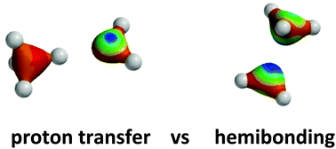 Graphical abstract: Proton transfer or hemibonding? The structure and stability of radical cation clusters
