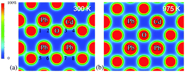 Graphical abstract: (Pb,Cd)–O covalency in PbTiO3–CdTiO3 with enhanced negative thermal expansion