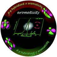Graphical abstract: Observation of d–p hybridized aromaticity in lanthanum-doped boron clusters