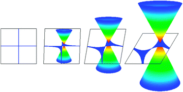 Graphical abstract: Dirac cones in two-dimensional systems: from hexagonal to square lattices