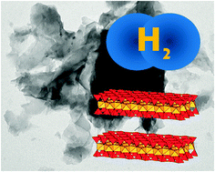 Graphical abstract: Clay-supported graphene materials: application to hydrogen storage