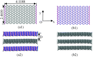 Graphical abstract: Structure stability and high-temperature distortion resistance of trilayer complexes formed from graphenes and boron nitride nanosheets