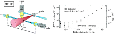 Graphical abstract: Absolute density measurement of SD radicals in a supersonic jet at the quantum-noise-limit