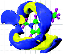 Graphical abstract: Homogenous mixing of ionic liquids: molecular dynamics simulations