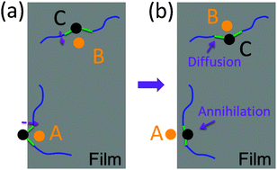 Graphical abstract: Molecular simulation of structural relaxation in ultrathin polymer films
