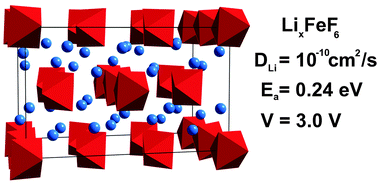 Graphical abstract: LixFeF6 (x = 2, 3, 4) battery materials: structural, electronic and lithium diffusion properties
