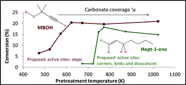 Graphical abstract: Influence of natural adsorbates of magnesium oxide on its reactivity in basic catalysis