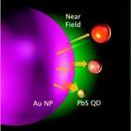 Graphical abstract: Enhancement of PbS quantum dot-sensitized photocurrents using plasmonic gold nanoparticles