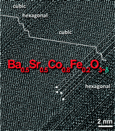Graphical abstract: Influence of the Ba2+/Sr2+ content and oxygen vacancies on the stability of cubic BaxSr1−xCo0.75Fe0.25O3−δ