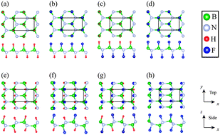 Graphical abstract: Dipolar polarization and piezoelectricity of a hexagonal boron nitride sheet decorated with hydrogen and fluorine