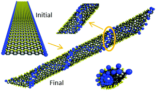 Graphical abstract: Atomistic insights into the nanohelix of hydrogenated graphene: formation, characterization and application