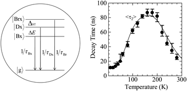 Graphical abstract: Temperature dependence of photoluminescence dynamics of self-assembled monolayers of CdSe quantum dots: the influence of the bound-exciton state