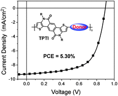 Graphical abstract: Donor–acceptor conjugated polymers based on a pentacyclic aromatic lactam acceptor unit for polymer solar cells